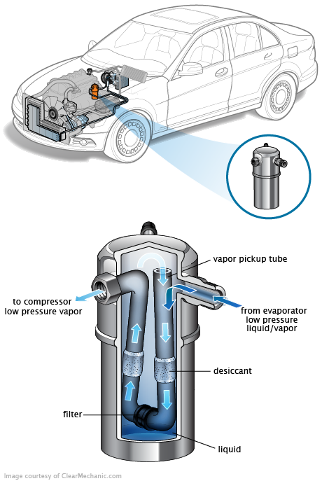 See P0A9C repair manual