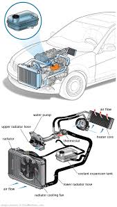 See P0A9C repair manual